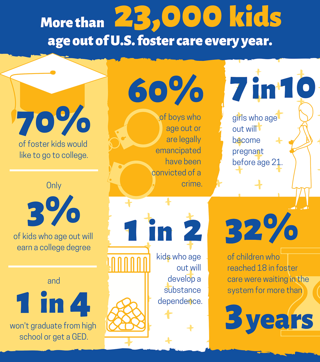 chart Best Ways to Adopt Older Children
